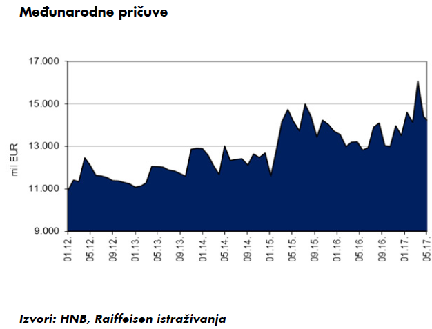 Međunarodne pričuve