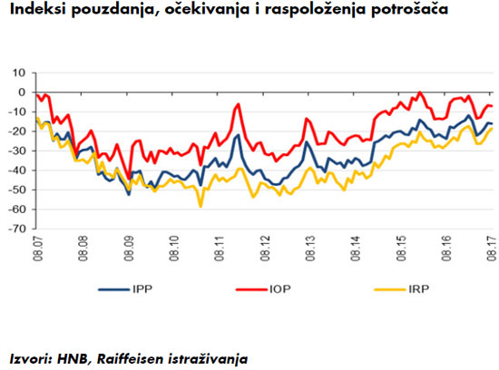 pitanja o anketnim uslugama