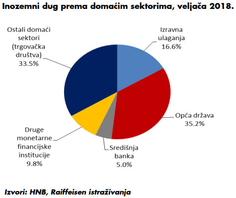 Dinamika datiranja