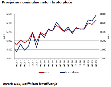 5 datiranja zakona o pravima