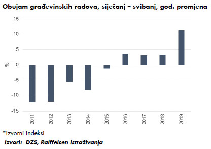 Datiranje ovisnoj oporavi