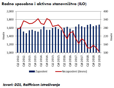 Datiranje nezaposlenosti